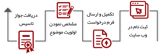 مراحل اخذ جواز تاسیس